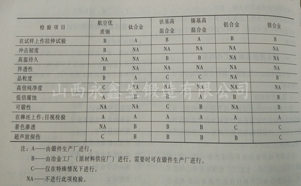鍛造廠原材料檢驗(yàn)項(xiàng)目